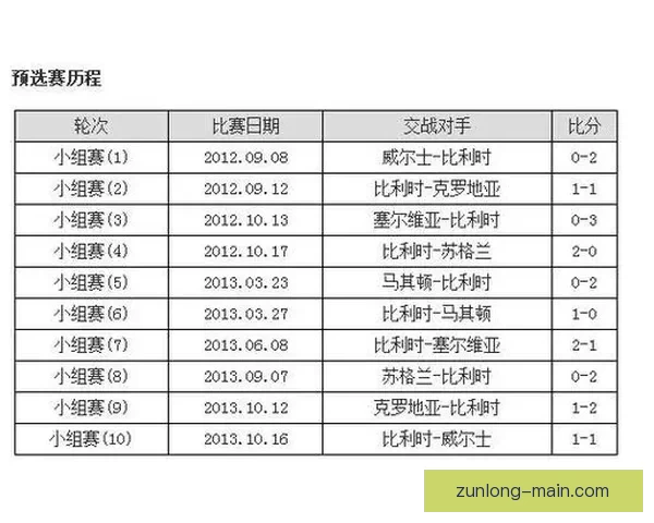 世界杯竞猜赔率全面解析 最新赔率走势与热门赛事预测 世界杯竞猜赔率全面解析 最新赔率走势与热门赛事预测
