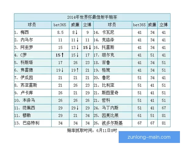 世界杯竞猜赔率走势分析及其对比赛结果的影响研究 世界杯竞猜赔率走势分析及其对比赛结果的影响研究