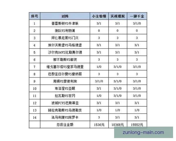 世界杯竞猜胜负技巧揭秘如何提高预测准确率及投注策略
