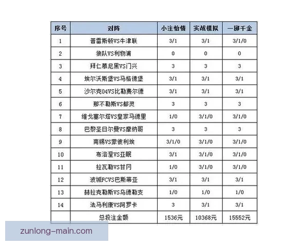 世界杯竞猜胜负技巧揭秘如何提高预测准确率及投注策略